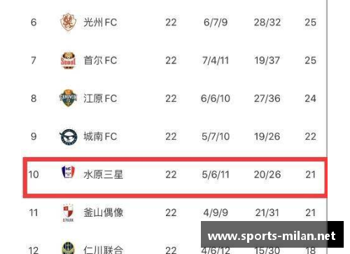 亚冠赛事：最新球员名单及关键分析